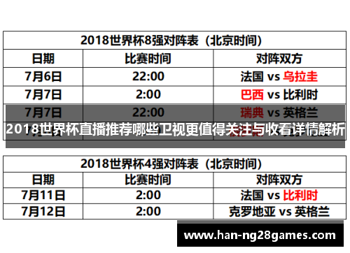 2018世界杯直播推荐哪些卫视更值得关注与收看详情解析 2018世界杯直播推荐哪些卫视更值得关注与收看详情解析
