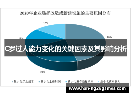 C罗过人能力变化的关键因素及其影响分析