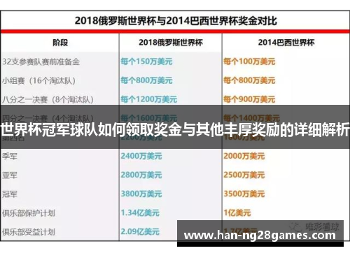 世界杯冠军球队如何领取奖金与其他丰厚奖励的详细解析