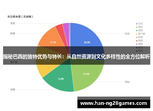 揭秘巴西的独特优势与特长：从自然资源到文化多样性的全方位解析