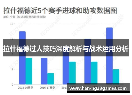 拉什福德过人技巧深度解析与战术运用分析