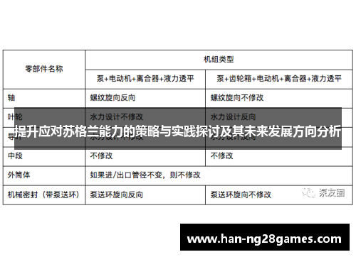 提升应对苏格兰能力的策略与实践探讨及其未来发展方向分析