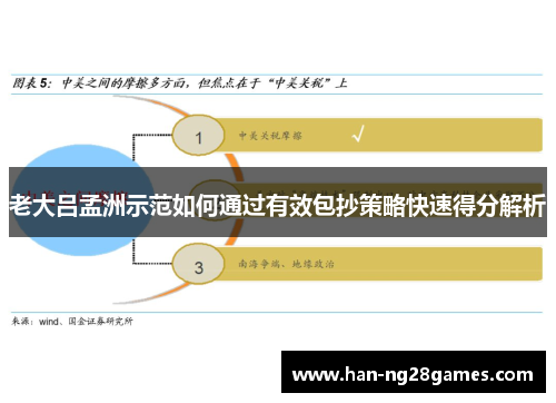 老大吕孟洲示范如何通过有效包抄策略快速得分解析