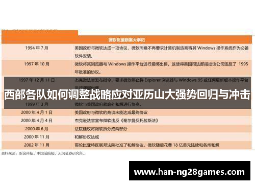 西部各队如何调整战略应对亚历山大强势回归与冲击