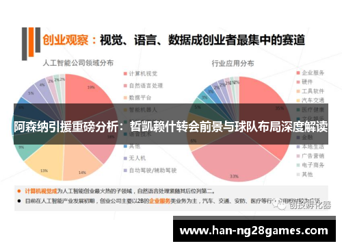 阿森纳引援重磅分析：哲凯赖什转会前景与球队布局深度解读