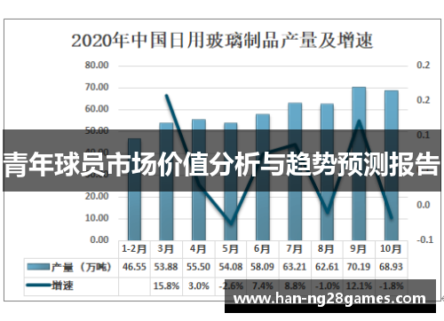 青年球员市场价值分析与趋势预测报告