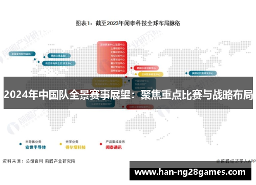 2024年中国队全景赛事展望:聚焦重点比赛与战略布局 2024年中国队全景赛事展望:聚焦重点比赛与战略布局