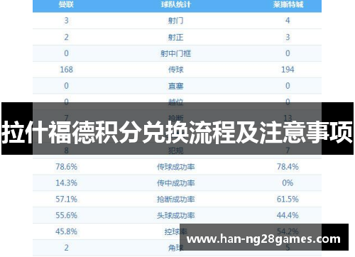 拉什福德积分兑换流程及注意事项 拉什福德积分兑换流程及注意事项