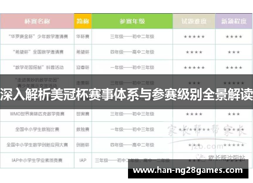 深入解析美冠杯赛事体系与参赛级别全景解读