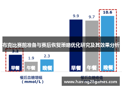 布克比赛前准备与赛后恢复策略优化研究及其效果分析