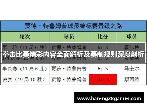 拳击比赛精彩内容全面解析及赛制规则深度剖析 拳击比赛精彩内容全面解析及赛制规则深度剖析