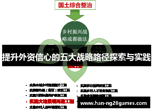 提升外资信心的五大战略路径探索与实践 提升外资信心的五大战略路径探索与实践