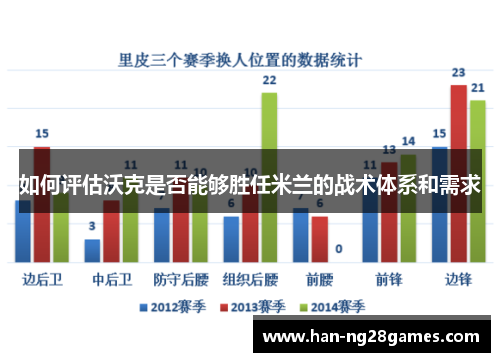 如何评估沃克是否能够胜任米兰的战术体系和需求 如何评估沃克是否能够胜任米兰的战术体系和需求