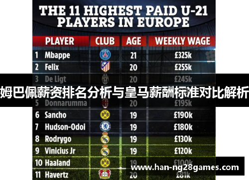 姆巴佩薪资排名分析与皇马薪酬标准对比解析 姆巴佩薪资排名分析与皇马薪酬标准对比解析