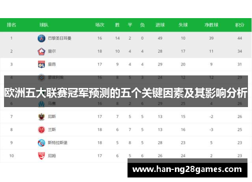 欧洲五大联赛冠军预测的五个关键因素及其影响分析