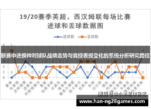 联赛中途换帅对球队战绩走势与竞技表现变化的系统分析研究路径